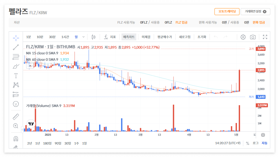 펠라즈 코인 시세 전망