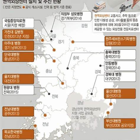 중증외상센터 역할 권역별 조회 진료비 지원