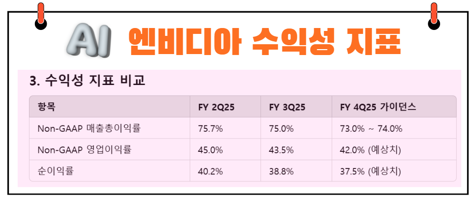 엔비디아 수익성 지표
