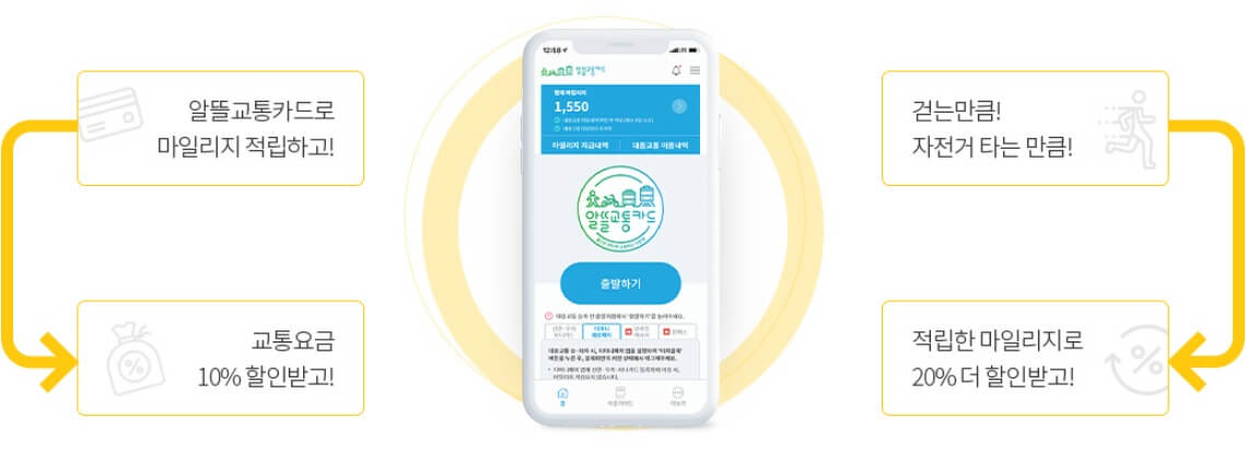 대중교통 요금인상과 할인방법