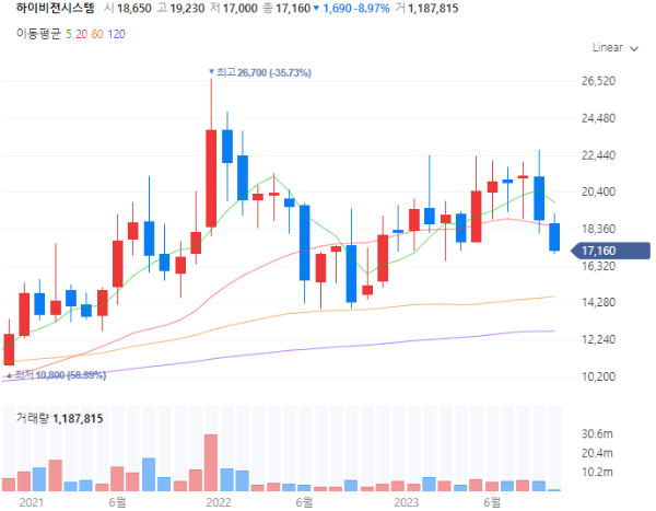카메라관련주대장주수혜주TOP5_하이비젼시스템