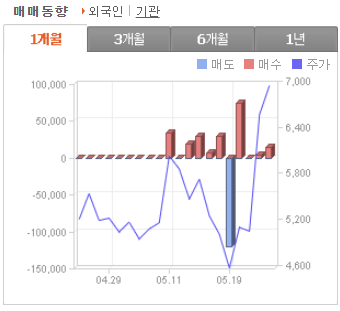 빛과전자 주가 전망 수급 분석