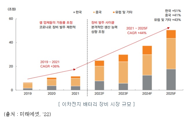 필에너지 공모주 수요예측 결과_시장전망