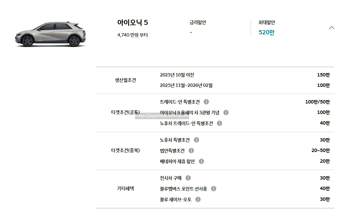 26년 3월 2025 아이오닉 5 생산월 조건, 트레이드인 특별 조건, 아이오닉 9 올해의 차 3관왕 기념, 노후차 트레이드인 특별 조건, 노후차 특별 조건, 법인 특별 조건, 베네피아 제휴 할인, 전시차 구매, 블루멤버스 포인트 선사용, 블루 세이브오토 구매 혜택