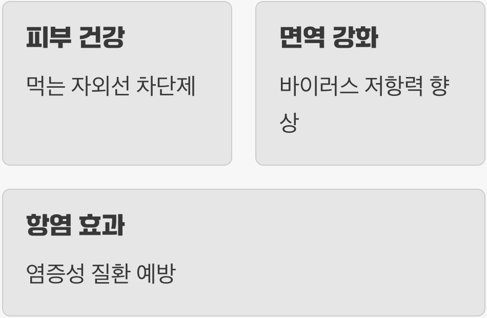 눈 건강을 넘어, 피부와 면역력까지