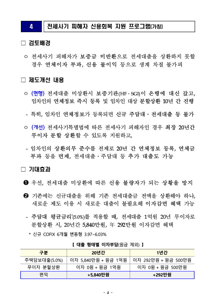 전세사기 피해자 우선매수권 특별법 지원방안