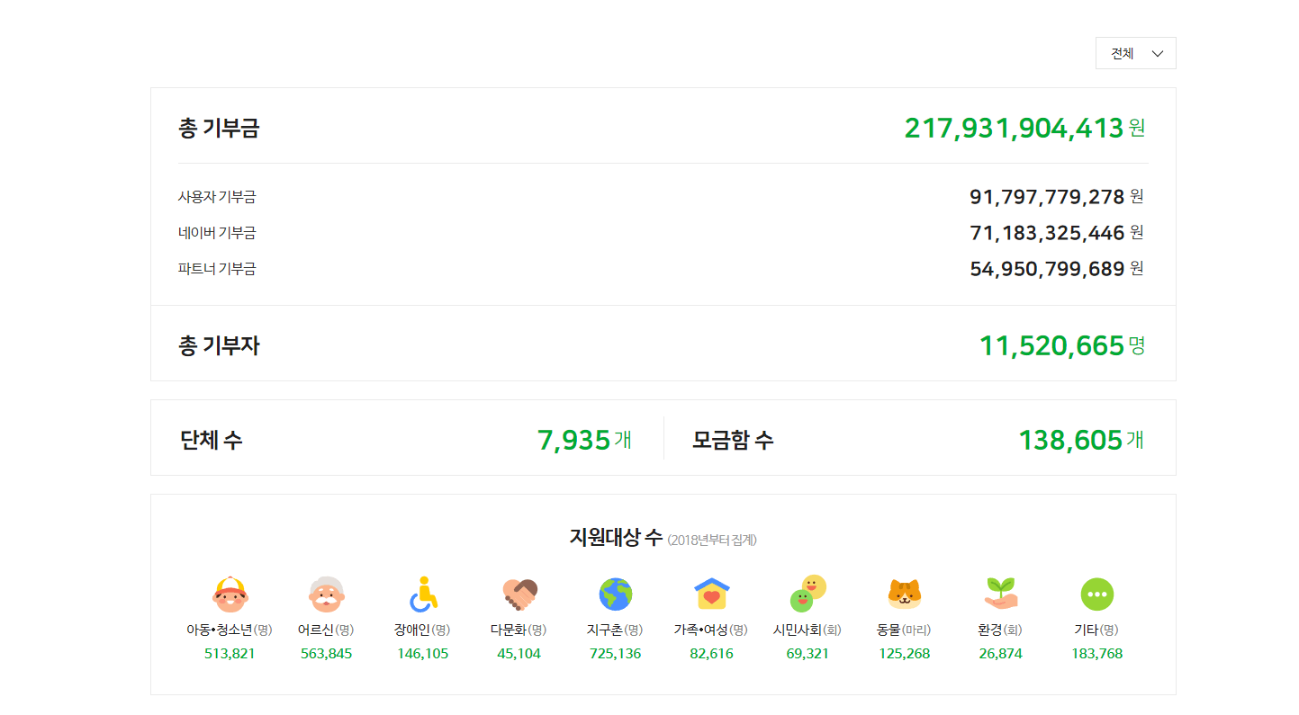 네이버기부콩