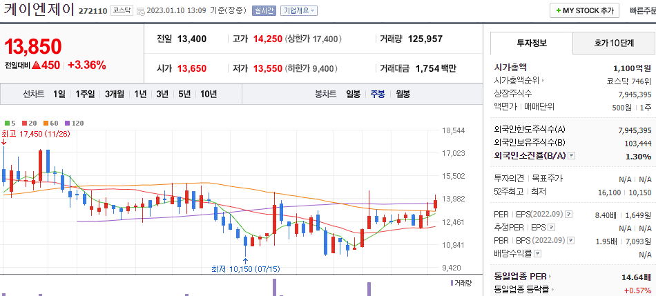 케이엔제이