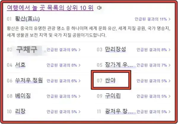 중국인들이 뽑은 중국 내 여행지 순위 TOP 10