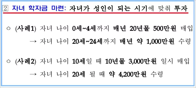 κ°μΈν¬μμ© κ΅μ± ν¬μνλ 2