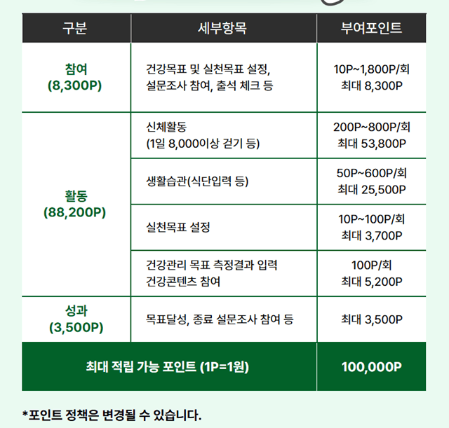 손목닥터 9988 포인트
