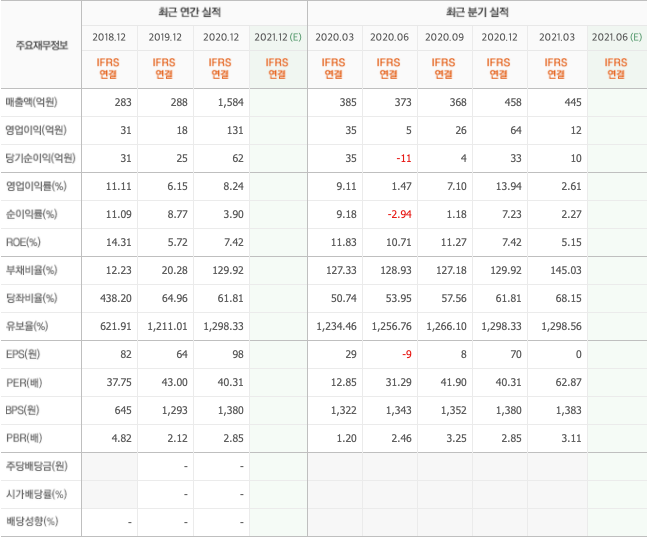 양자컴퓨터-관련주