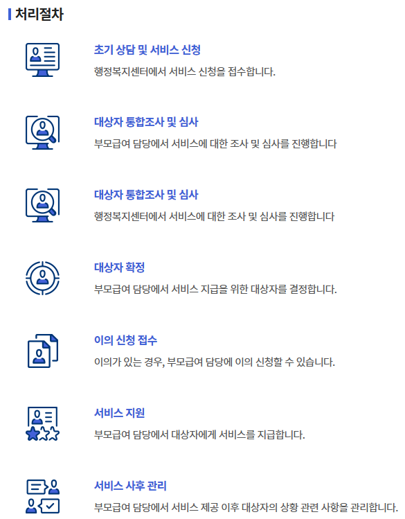 부모급여 처리절차
