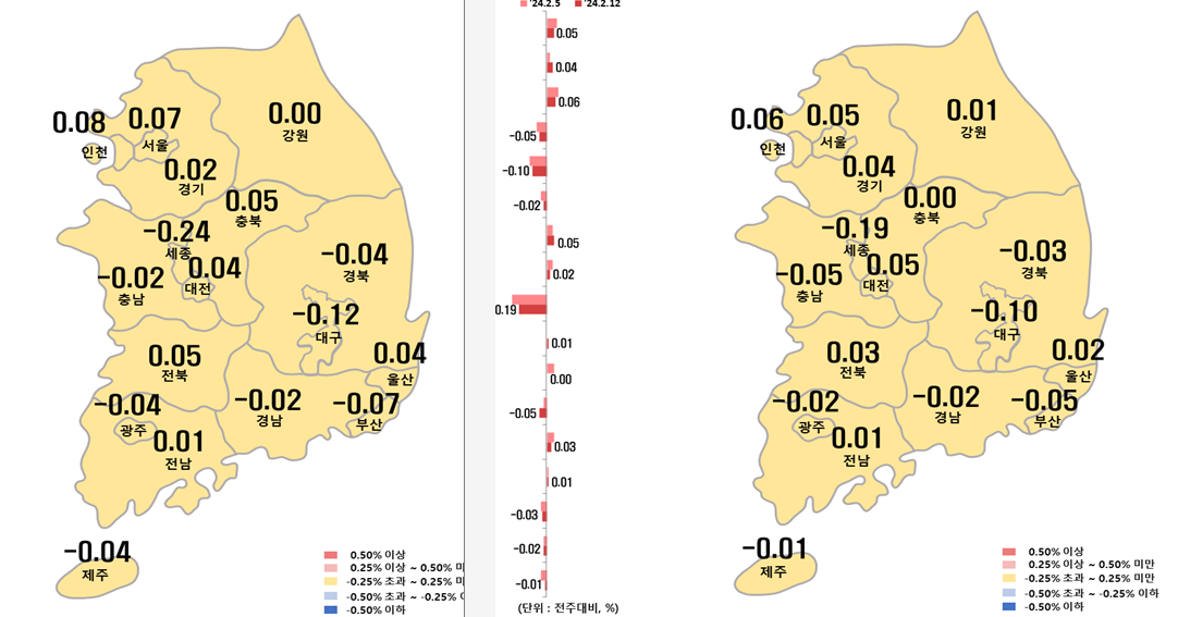 2월 2주차 시도별 아파트 지난주 대비 전세가격지수 변동률