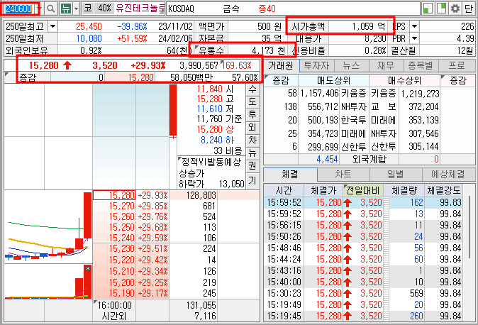 유진테크놀로지 기본 정보