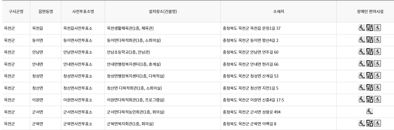 충북 옥천군 대통령선거 사전투표 투표장소 투표소 위치 투표 방법
