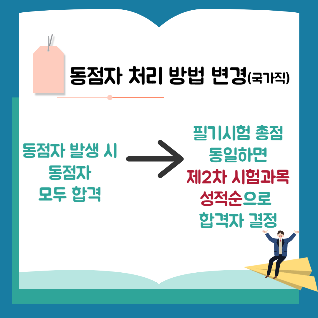 동점자 처리 방법 변경
