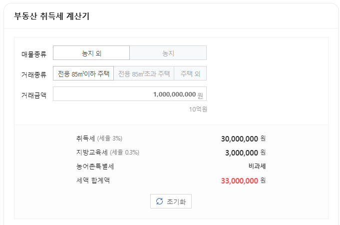 부동산 취득세