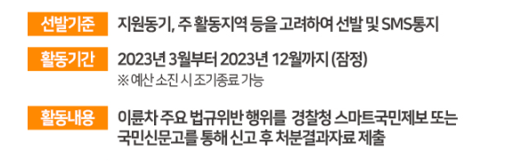 교통안전공익제보단