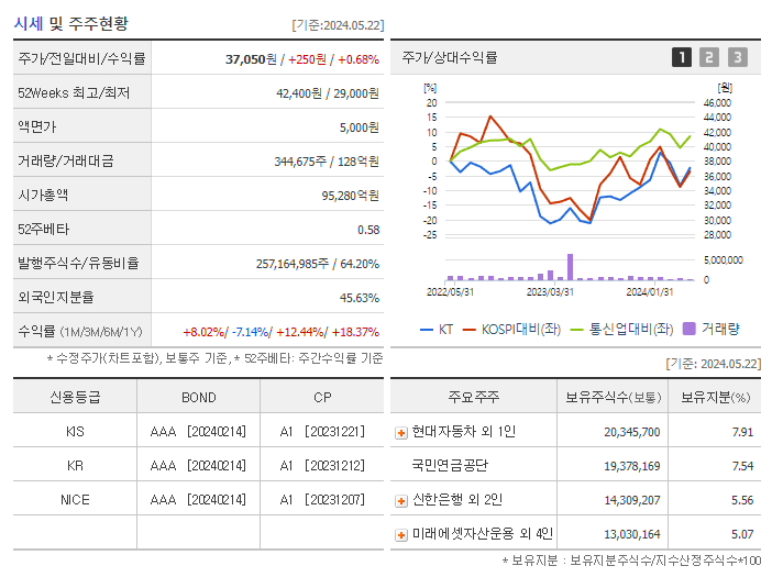 KT_기업개요