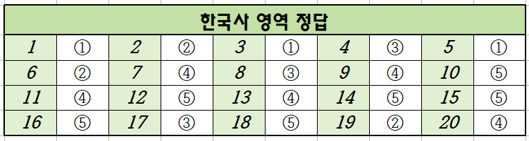 2024년-5월-고3-한국사-모의고사-정답