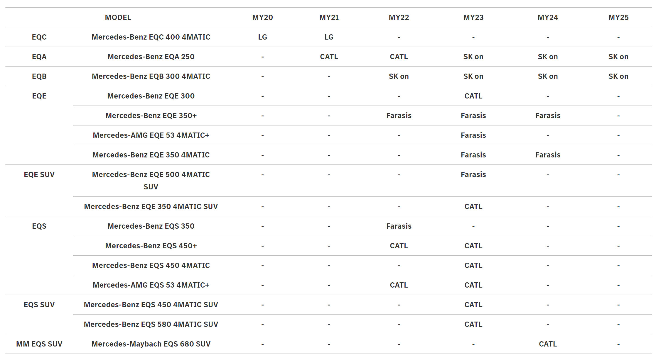 벤츠전기차배터리