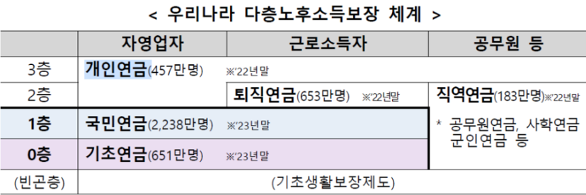 국민연금 개혁안 보험료 인상 소득대체율 증가