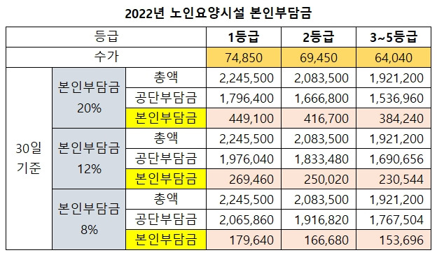 노인 요양 2등급의 혜택과 서비스