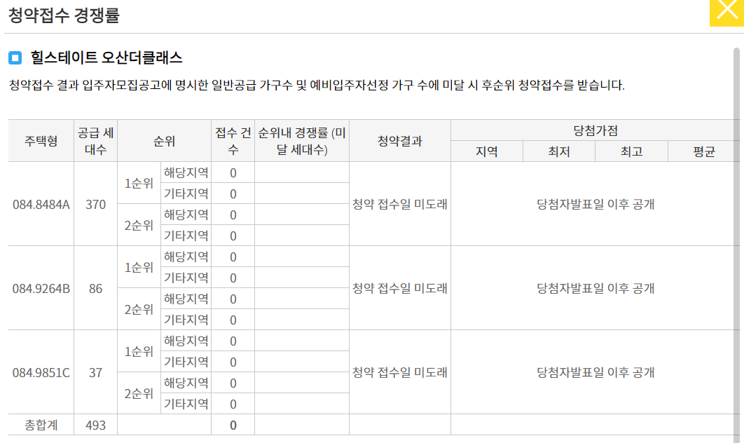 힐스테이트 오산더클래스 청약 경쟁률
