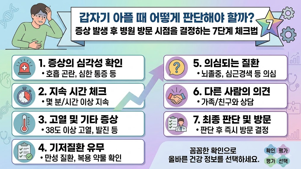 7단계 체크법