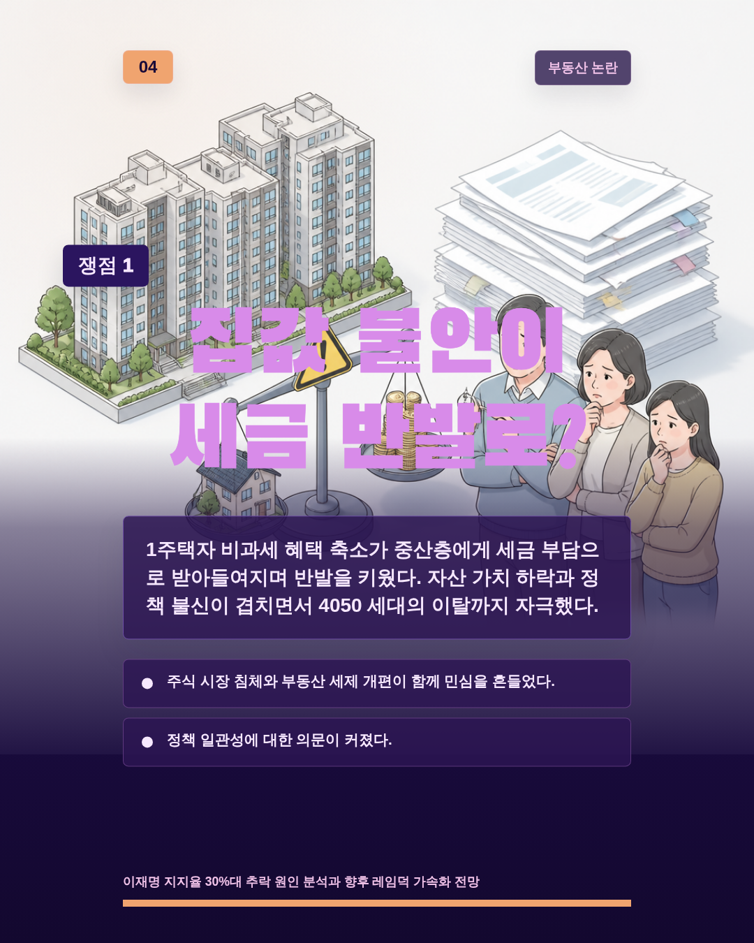 집값 불안이 세금 반발로?
