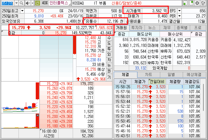 인터플렉스 주가 호가창 정보 (24.1.19)