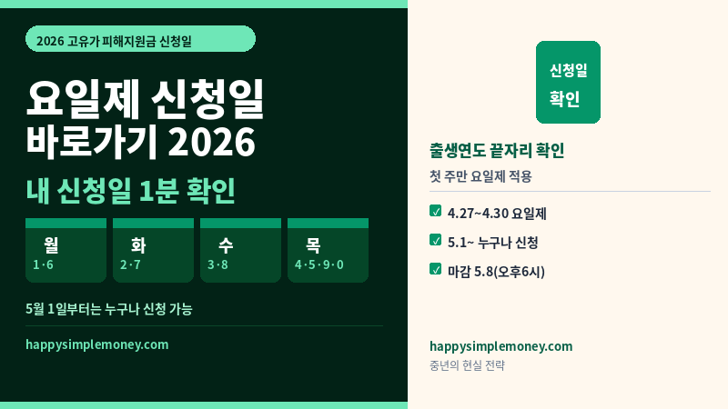 고유가 피해지원금 요일제 신청 바로가기 2026 - 내 신청일 확인방법