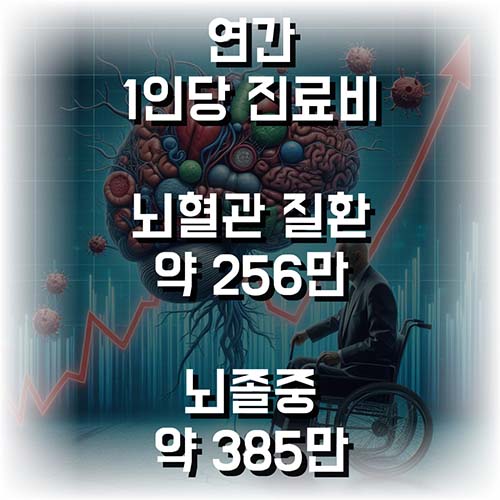 뇌혈관_뇌졸중_진료비