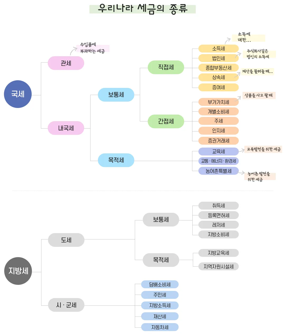 국세 지방세 카드납부 혜택 좋은 신용카드 9가지 추천_2