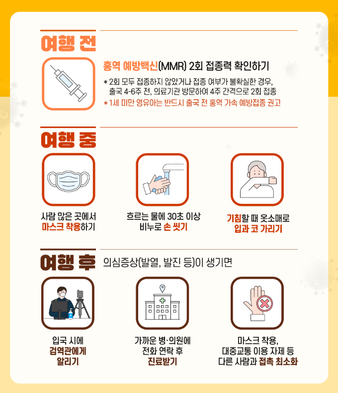 여행 전-중-후