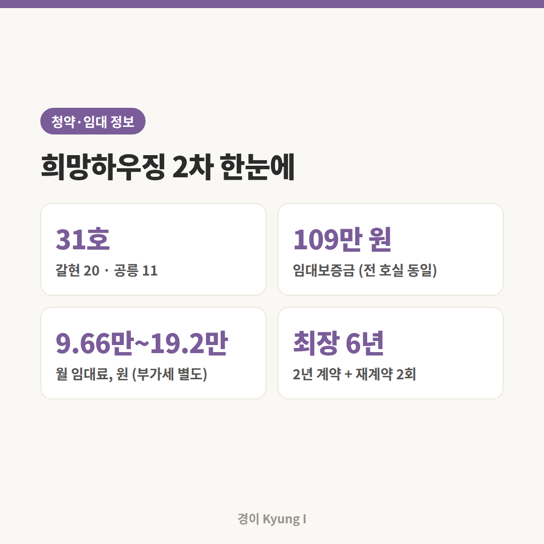 희망하우징 2차 핵심 숫자 카드
