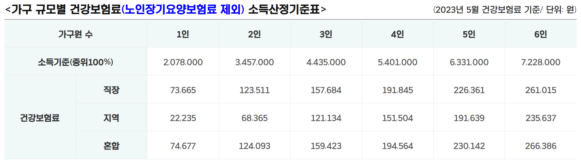 경기도 청년 노동자 통장