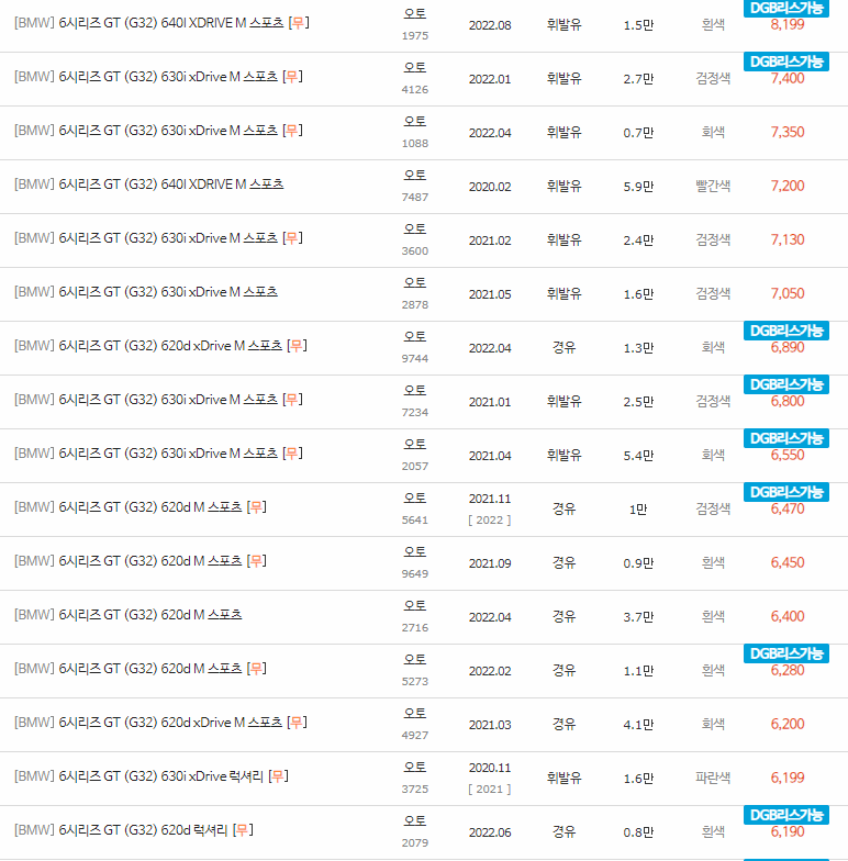2017~2023년식 BMW 6시리즈 그란투리스모(GT) 중고차 시세