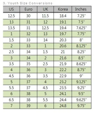 세계 신발 사이즈 변환표로 해외직구 실수 줄이기 가이드_2