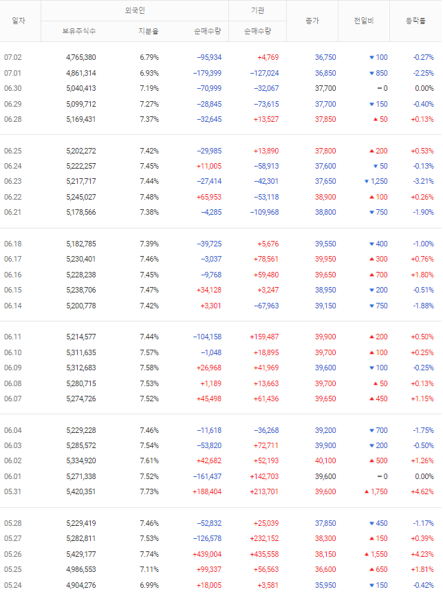 하이트진로 투자자별 매매동향