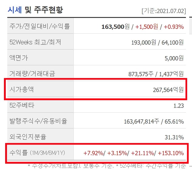 LG전자우_최근시세