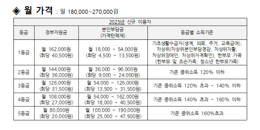 부산지역사회서비스