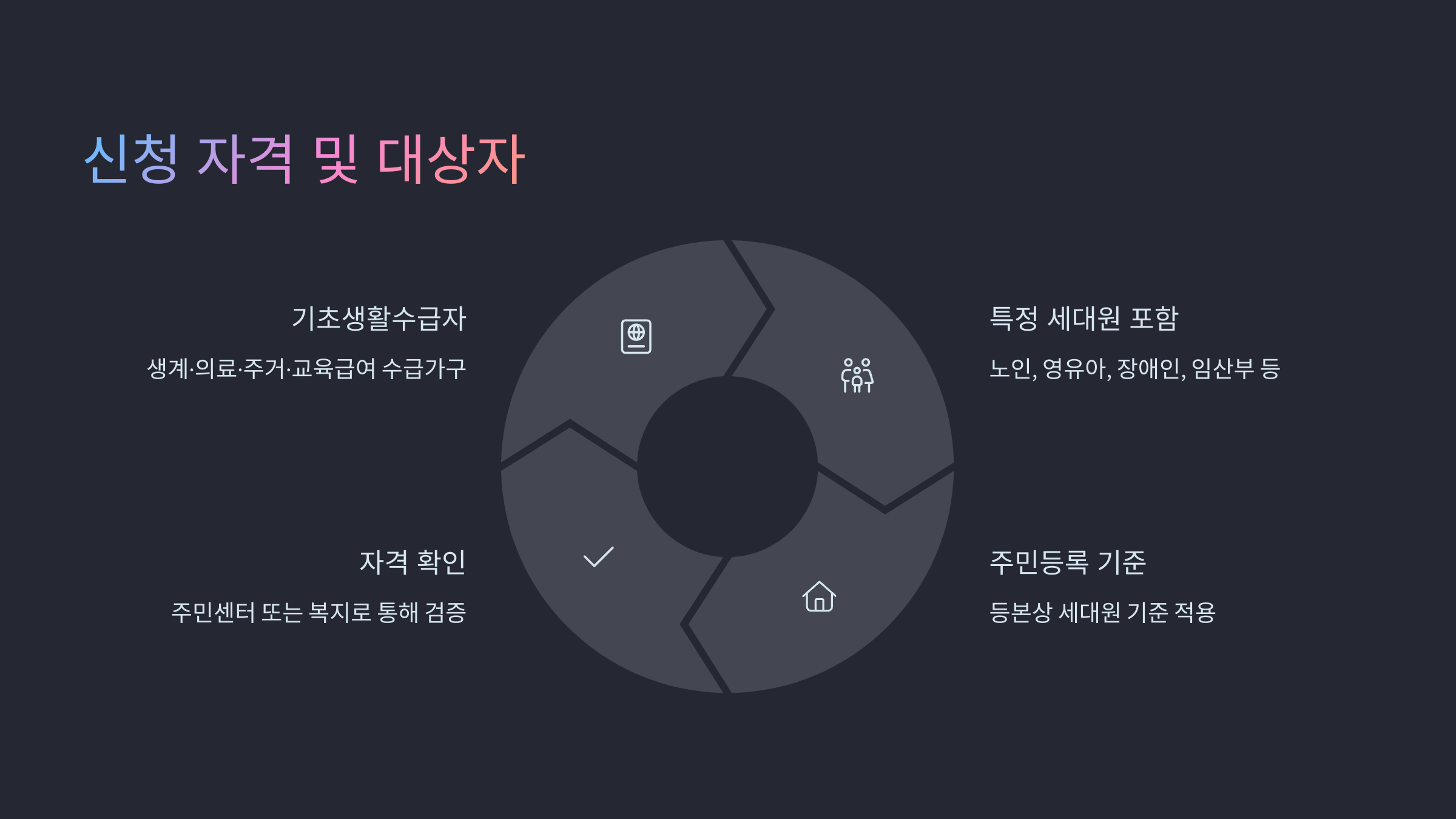신청 자격 및 대상자