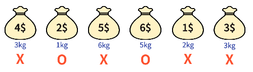 결국 해당 배낭을 넣을 수 있는가에 대한 문제