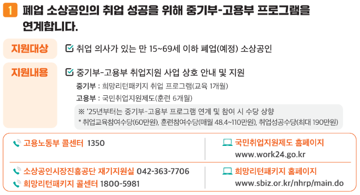 폐업 소상공인 고용부 프로그램