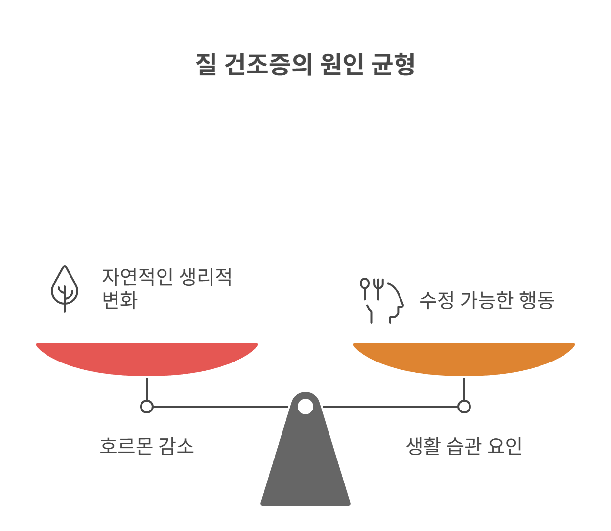 질 건조증, 왜 생기는 걸까? 원인부터 점검해요