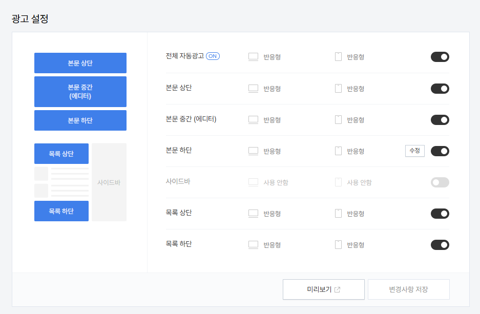 티스토리 광고 수익 감소 전후 비교 그래프