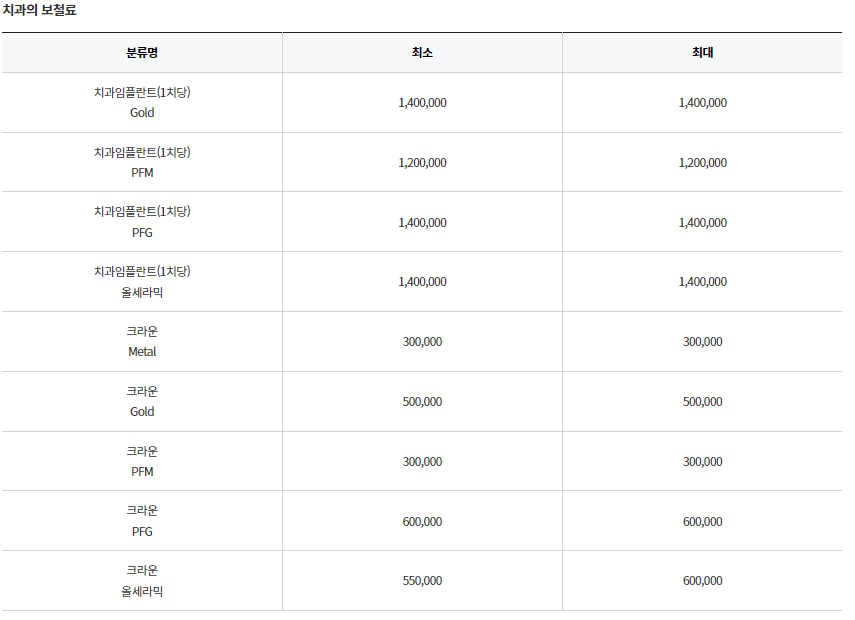 서울 송파구 가락동 임플란트 가격 잘하는 곳 정리