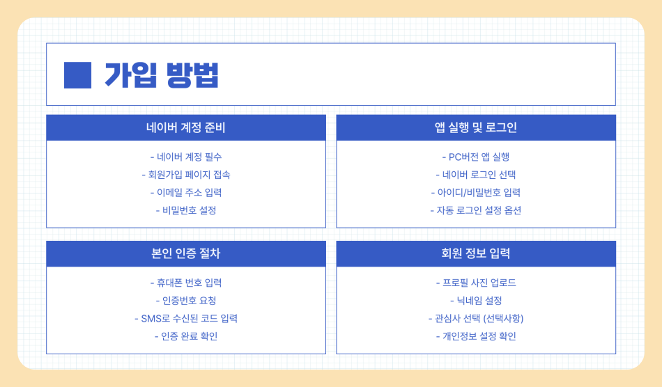 네이버밴드 pc버전 다운로드 가입 및 탈퇴 방법, 꿀팁 총정리